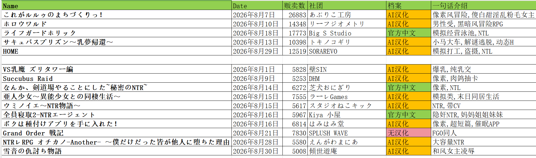 年08月 DLSite 人气新作合集 PC端 更新版 预览图