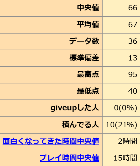 自购 Astronauts: Sirius 深淵のラビリントス / 深渊的迷宫 汉化硬盘版 官方简繁中英文 GoogleDrive/Gofile PC端 汉化版 预览图