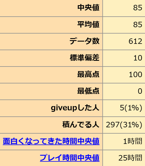 OVERDRIVE MUSICUS! / MUSICUS! 人在乐途 汉化硬盘版 萌你妹汉化组 GoogleDrive/Gofile PC端 汉化版 预览图